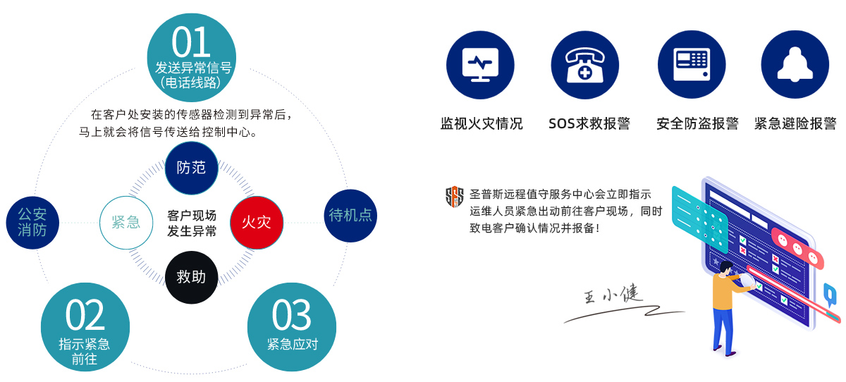 圣普斯智能安防服务
