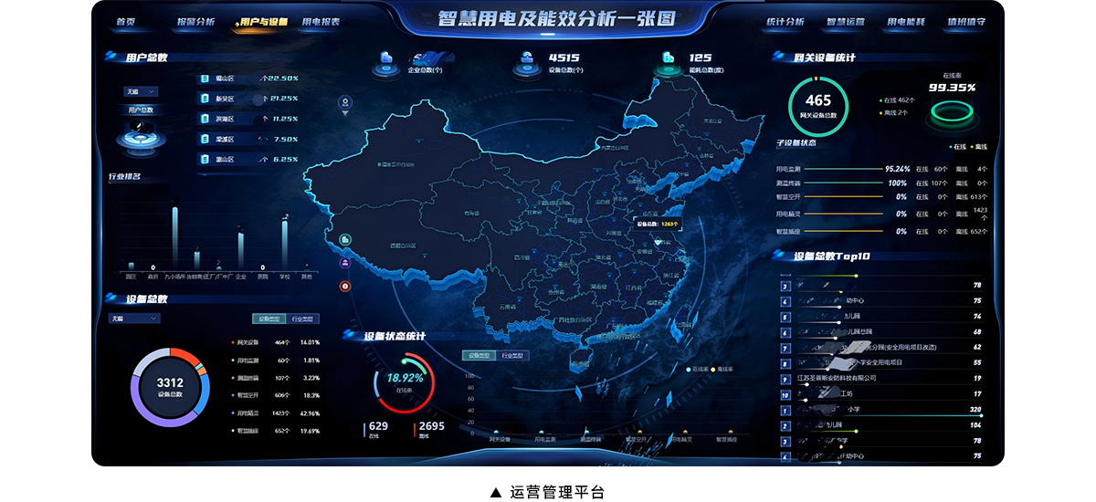 多模式安全戒备