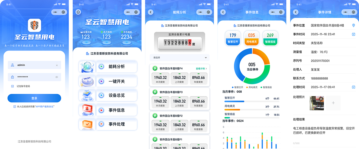 多模式安全戒备